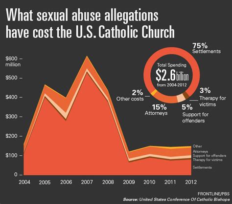 oa md. . Rates of abuse in protestant churches